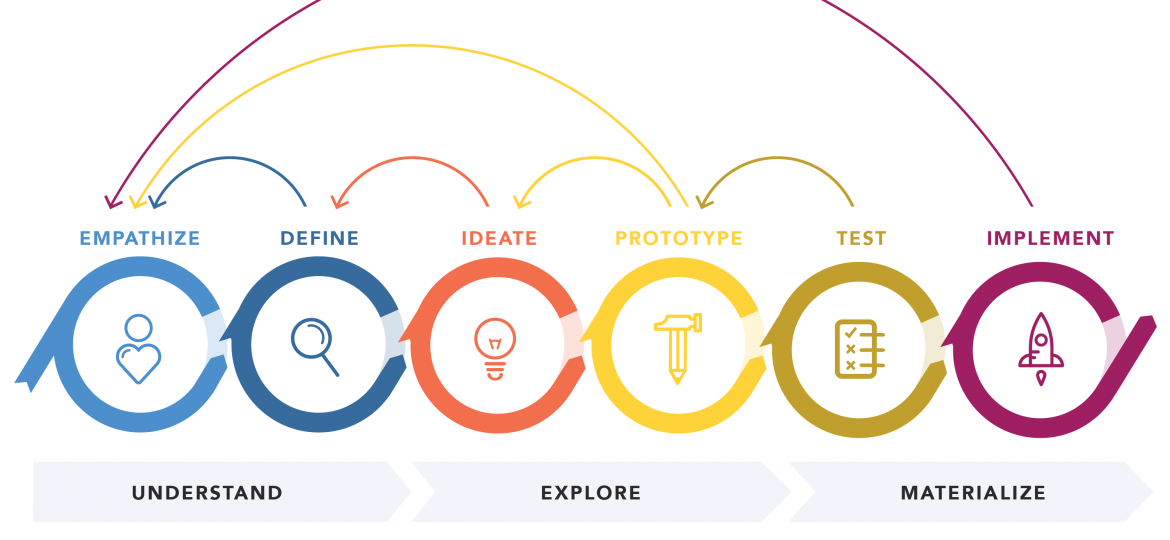 design thinking